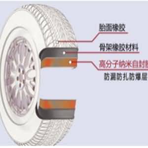NPT轎車(chē)輪胎升級(jí)材料